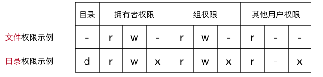 002_权限示意图