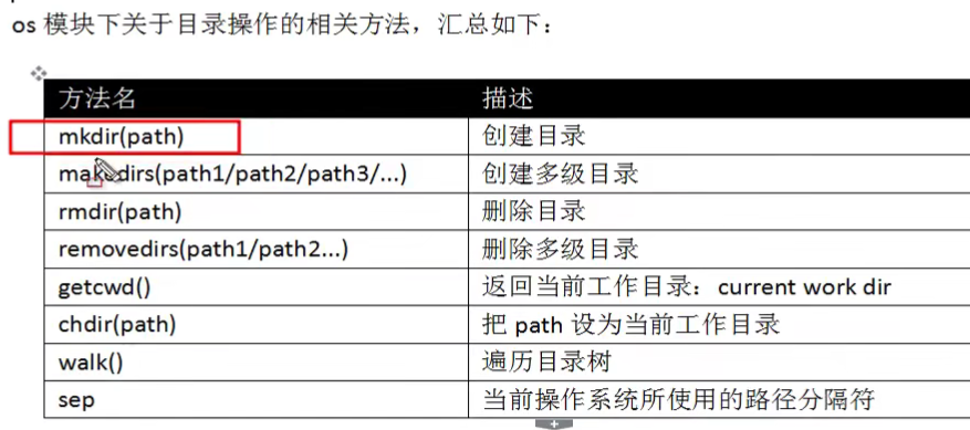 文件相关的命令