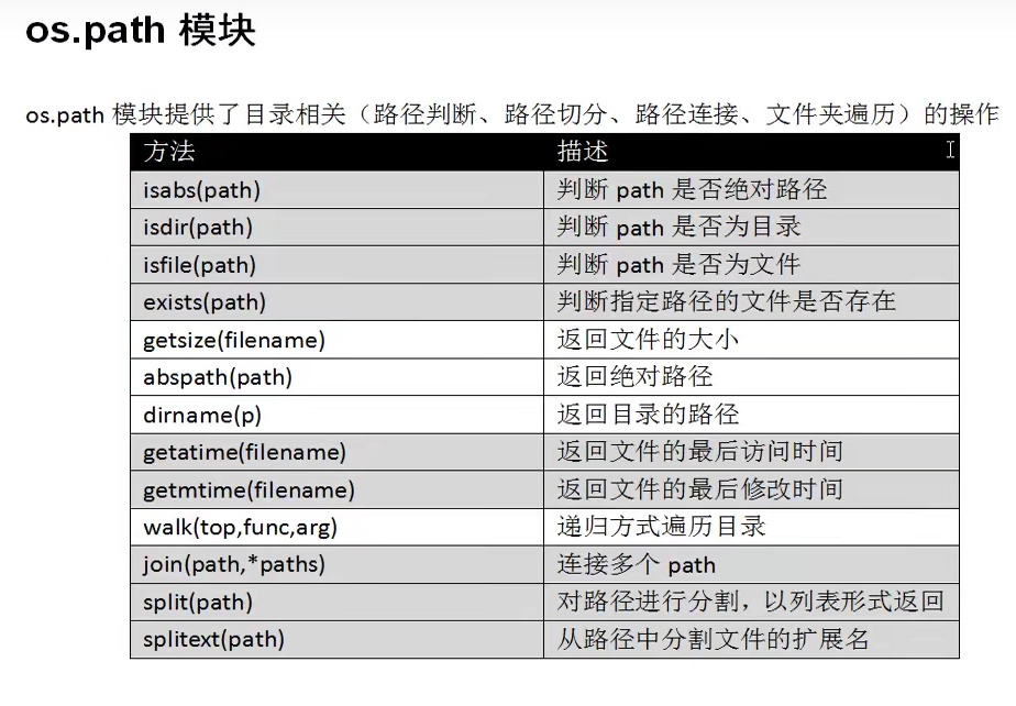 os.path()模块