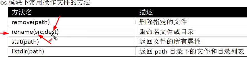 文件相关的命令