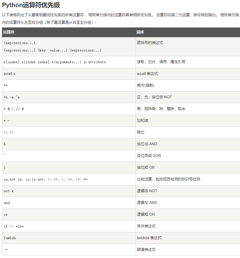 python运算符优先级