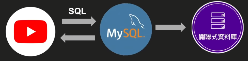 what_is_mysql.png