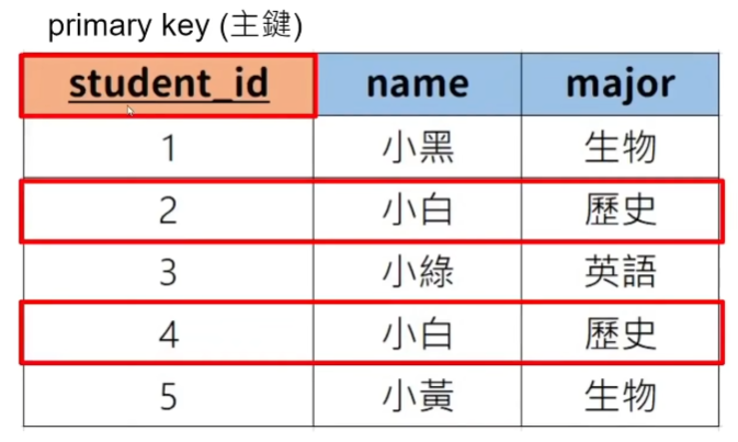 table_&_key_diagram.png